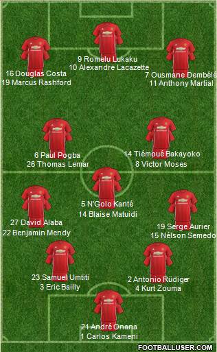 Manchester United Formation 2017