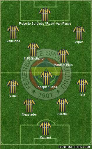 Fenerbahçe SK Formation 2017