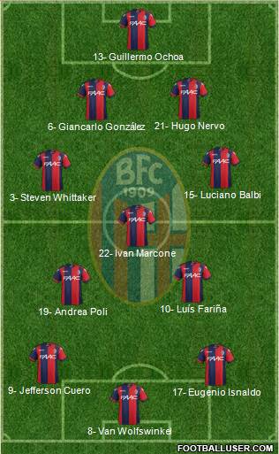 Bologna Formation 2017