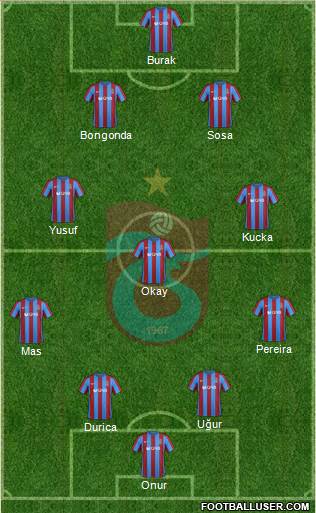 Trabzonspor Formation 2017
