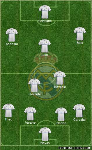 Real Madrid C.F. Formation 2017
