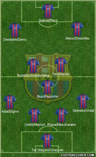 F.C. Barcelona Formation 2017