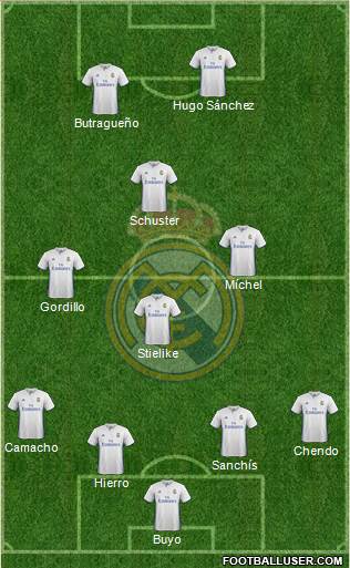 Real Madrid C.F. Formation 2017