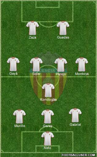 Valencia C.F., S.A.D. Formation 2017