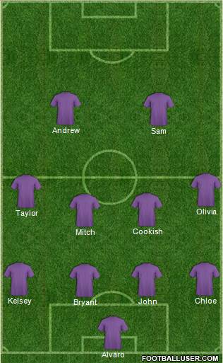 Dream Team Formation 2017