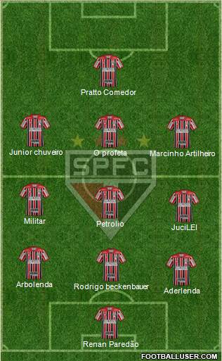 São Paulo FC Formation 2017