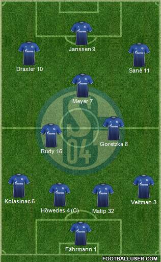 FC Schalke 04 Formation 2017