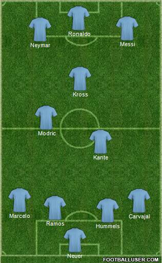 Champions League Team Formation 2017