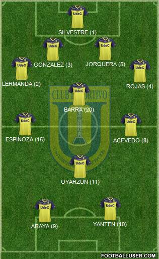 CCD Universidad de Concepción 4-4-2 football formation