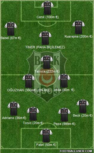 Besiktas JK Formation 2017