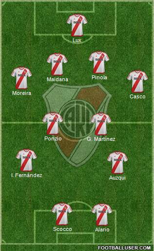 River Plate Formation 2017