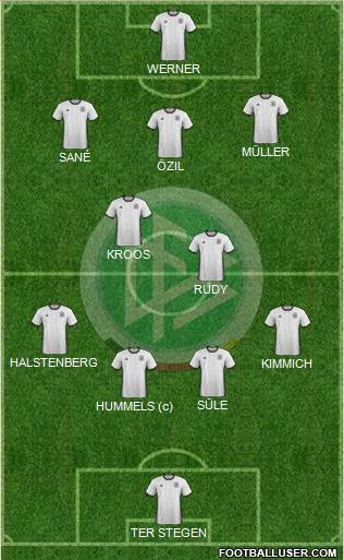 Germany Formation 2017
