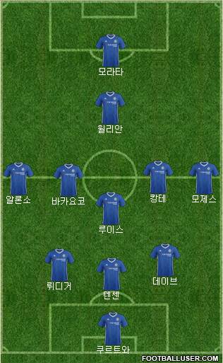 Chelsea Formation 2017
