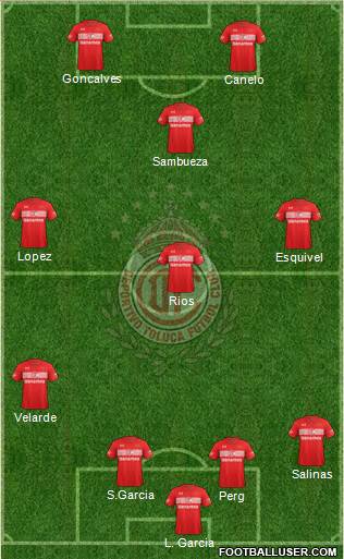 Deportivo Toluca Formation 2017