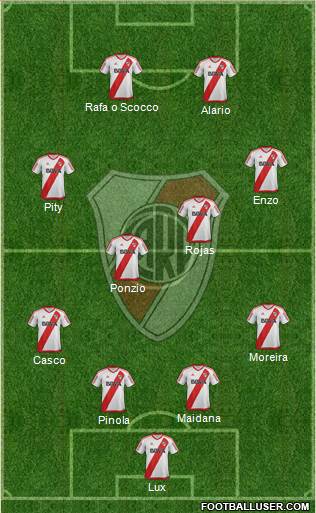 River Plate Formation 2017