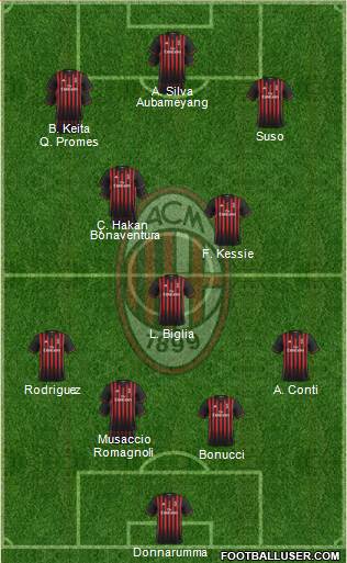 A.C. Milan Formation 2017