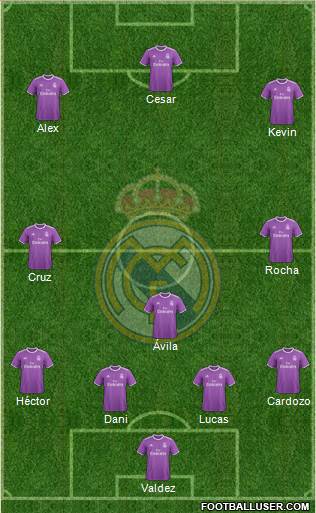 Real Madrid C.F. Formation 2017