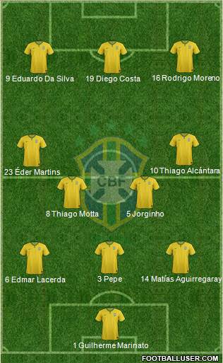 Brazil Formation 2017