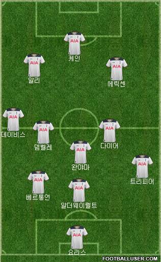 Tottenham Hotspur Formation 2017