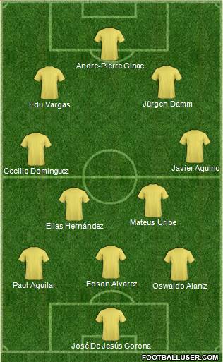 Dream Team Formation 2017