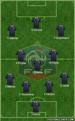 France Formation 2017