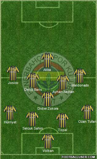 Fenerbahçe SK Formation 2017