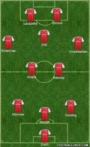 Arsenal Formation 2017