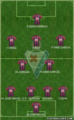 S.D. Eibar S.A.D. Formation 2017