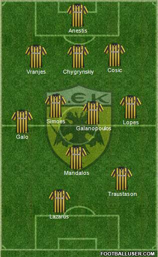 AEK Athens Formation 2017