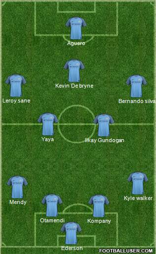 Manchester City Formation 2017