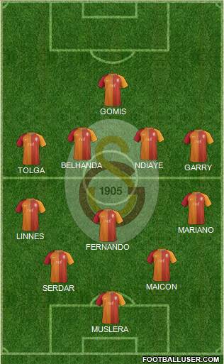 Galatasaray SK Formation 2017