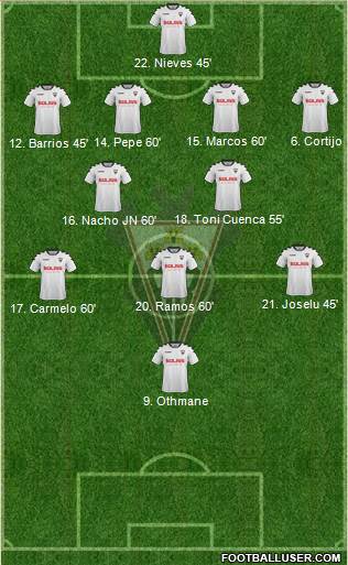 Albacete B., S.A.D. Formation 2017