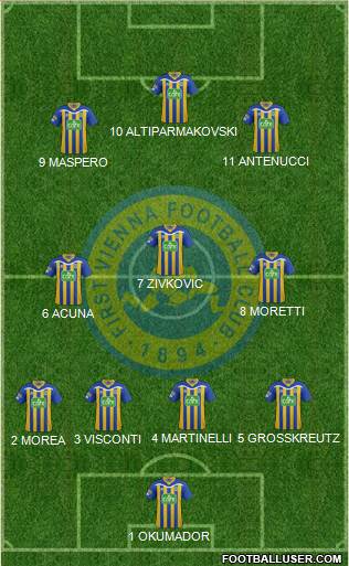 First Vienna FC 1894 Formation 2017