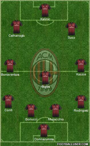 A.C. Milan Formation 2017