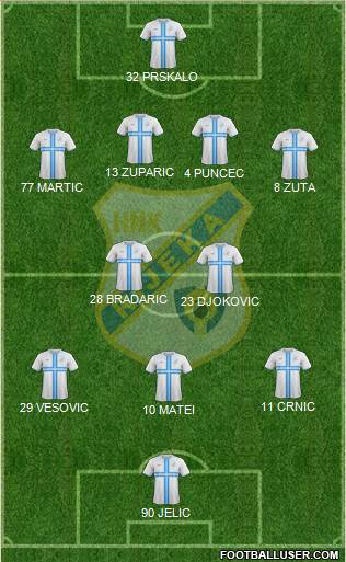 HNK Rijeka Formation 2017