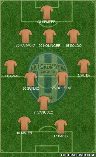 NK Lokomotiva Formation 2017