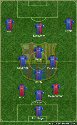 F.C. Barcelona Formation 2017