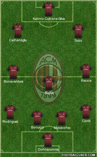 A.C. Milan Formation 2017