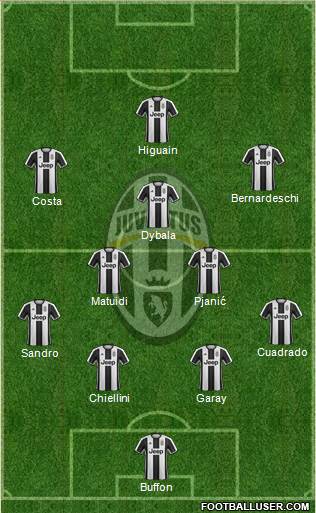 Juventus Formation 2017