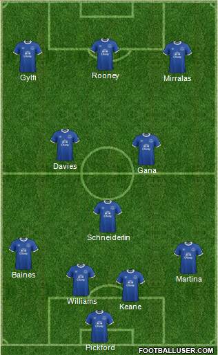 Everton Formation 2017