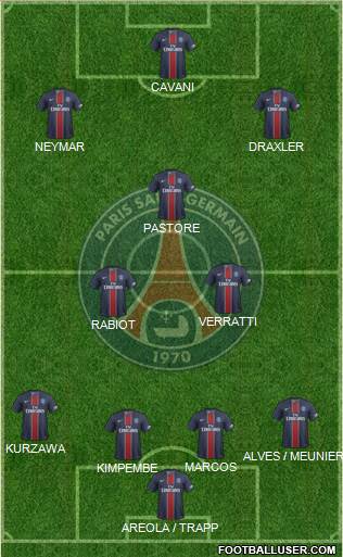 Paris Saint-Germain Formation 2017