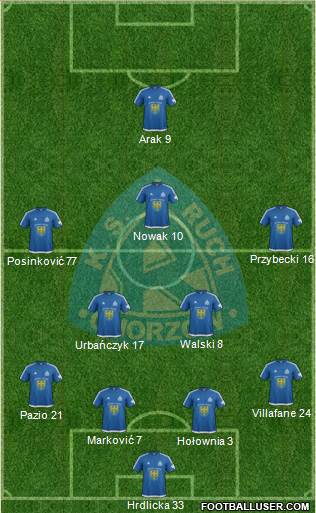 Ruch Chorzow Formation 2017
