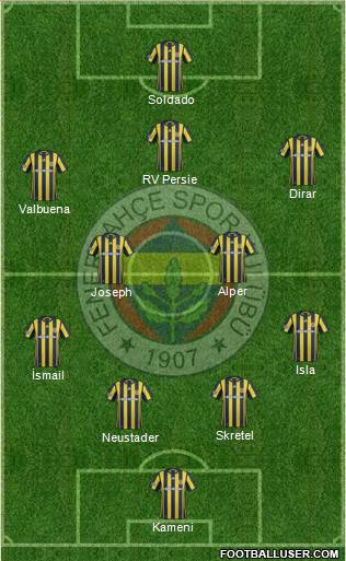 Fenerbahçe SK Formation 2017