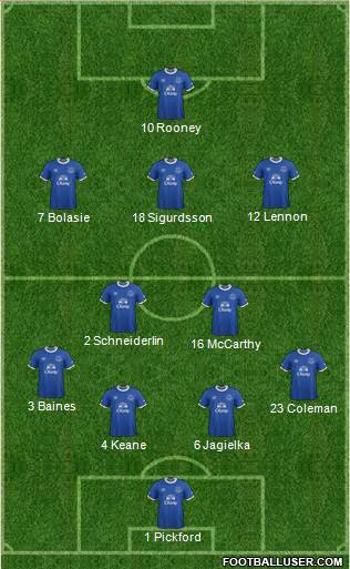 Everton Formation 2017