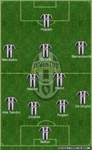 Juventus Formation 2017