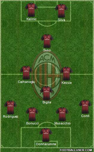 A.C. Milan Formation 2017