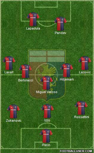 Genoa Formation 2017