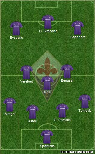 Fiorentina Formation 2017