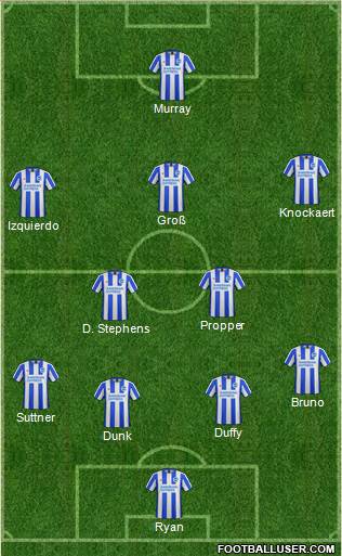 Brighton and Hove Albion Formation 2017