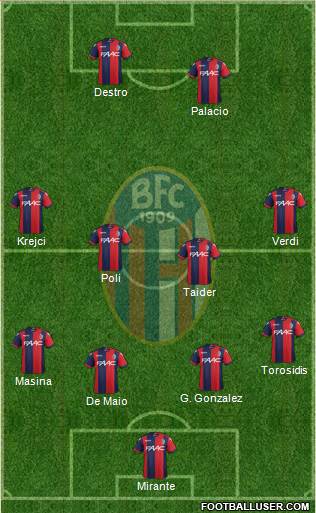 Bologna Formation 2017